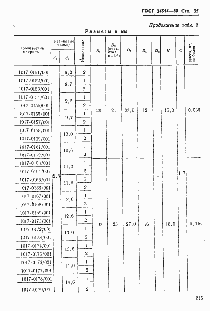 Страница 35 ГОСТ 24514-80