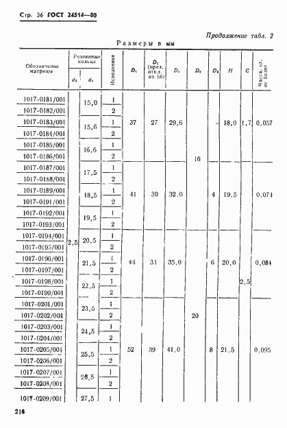 Страница 36 ГОСТ 24514-80