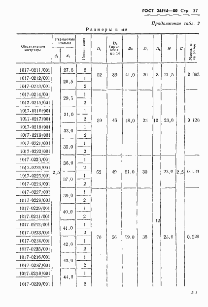 Страница 37 ГОСТ 24514-80