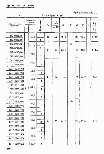 Страница 38 ГОСТ 24514-80