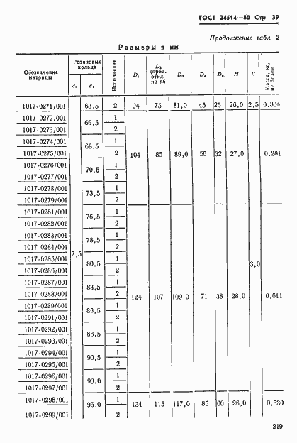 Страница 39 ГОСТ 24514-80