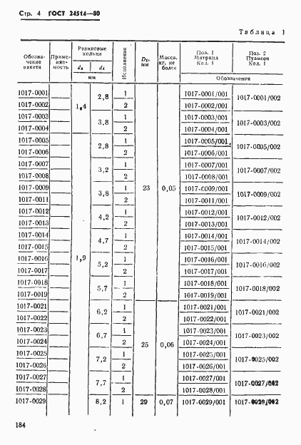 Страница 4 ГОСТ 24514-80