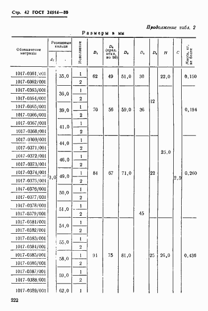Страница 42 ГОСТ 24514-80