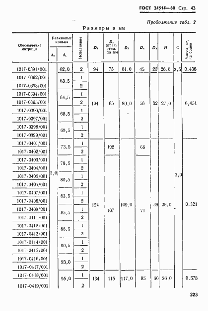 Страница 43 ГОСТ 24514-80