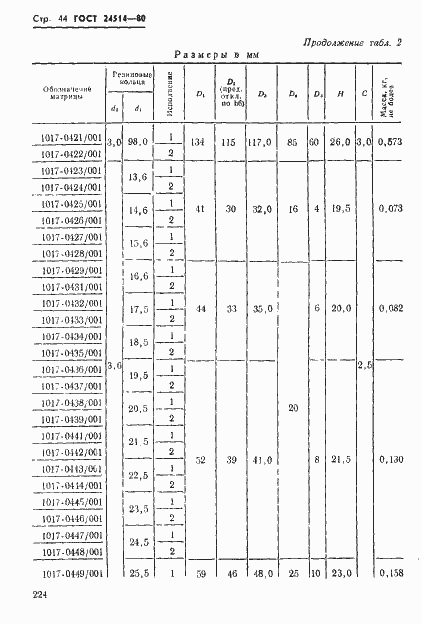 Страница 44 ГОСТ 24514-80