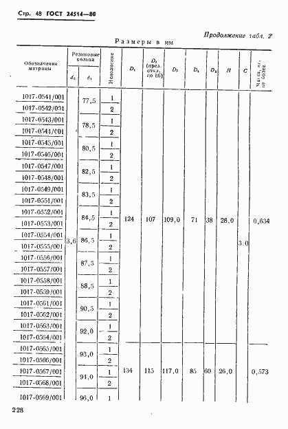 Страница 48 ГОСТ 24514-80
