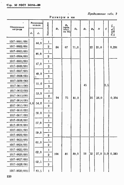 Страница 50 ГОСТ 24514-80