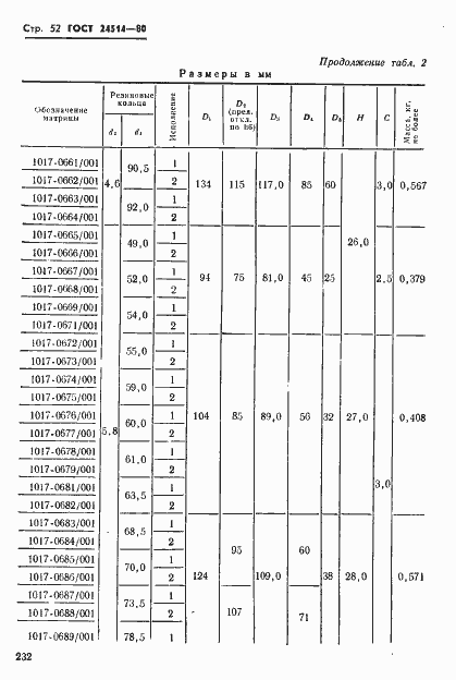 Страница 52 ГОСТ 24514-80
