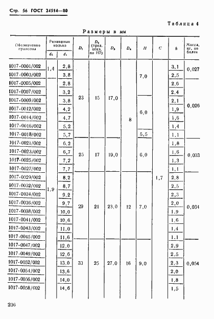 Страница 56 ГОСТ 24514-80