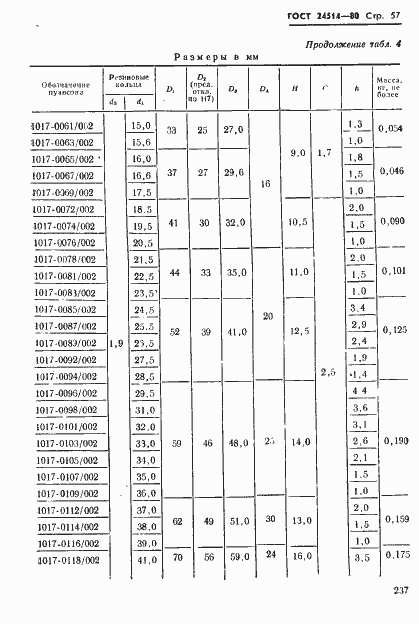 Страница 57 ГОСТ 24514-80