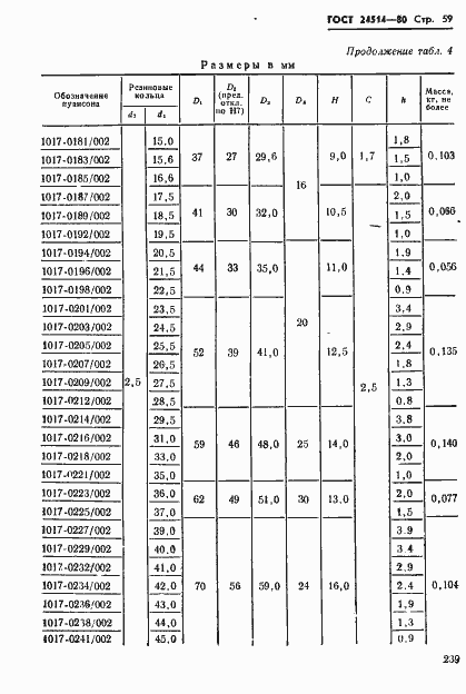 Страница 59 ГОСТ 24514-80