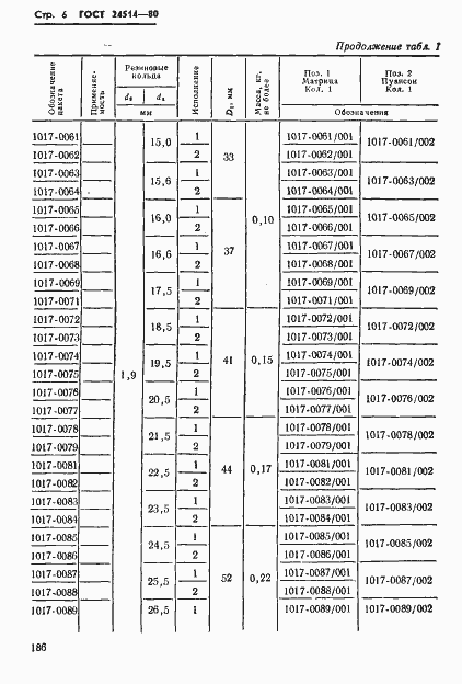Страница 6 ГОСТ 24514-80