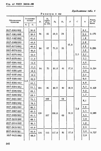 Страница 62 ГОСТ 24514-80