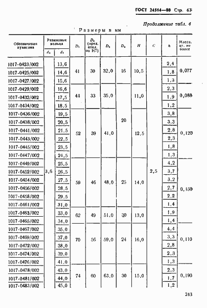 Страница 63 ГОСТ 24514-80