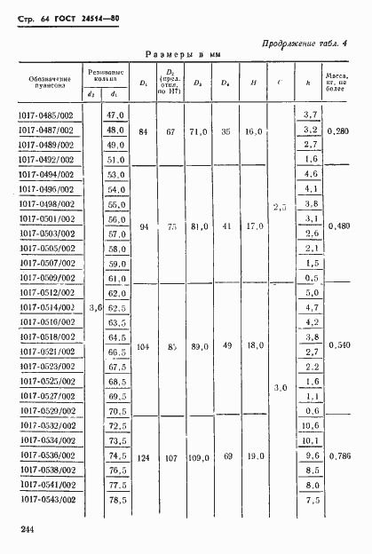 Страница 64 ГОСТ 24514-80