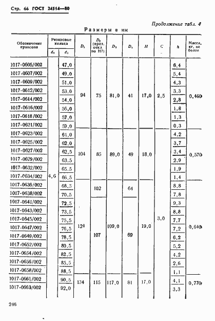 Страница 66 ГОСТ 24514-80