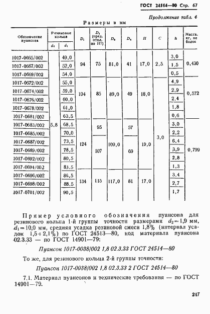 Страница 67 ГОСТ 24514-80