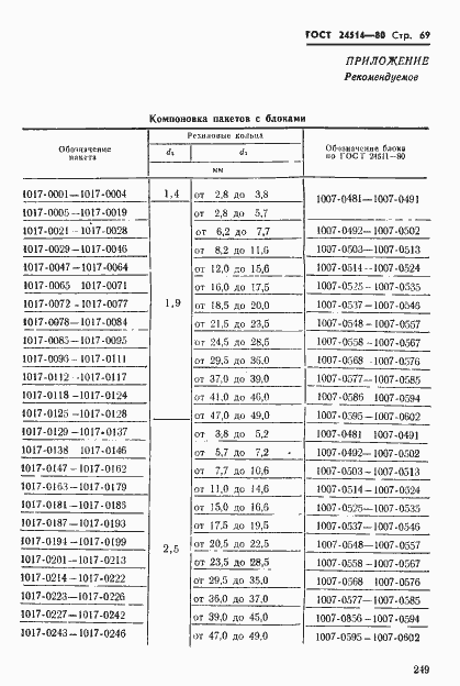 Страница 69 ГОСТ 24514-80