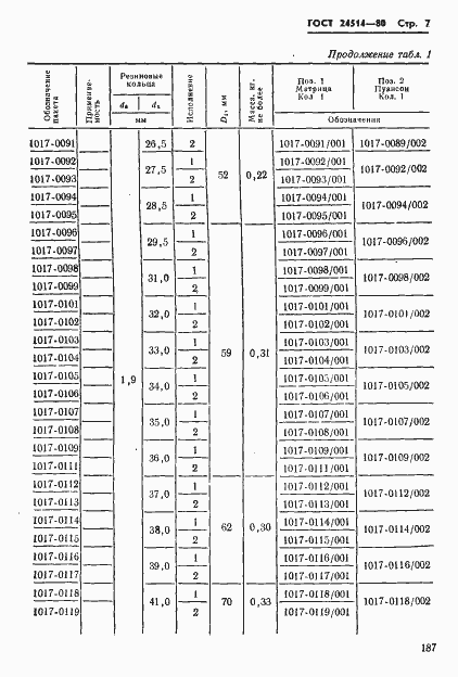 Страница 7 ГОСТ 24514-80