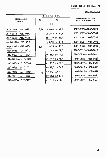 Страница 71 ГОСТ 24514-80
