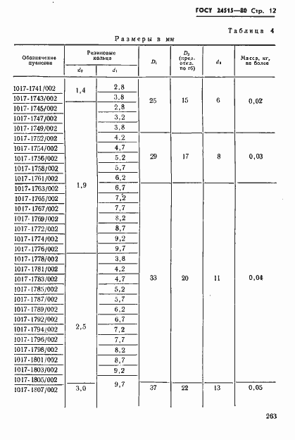 Страница 12 ГОСТ 24515-80