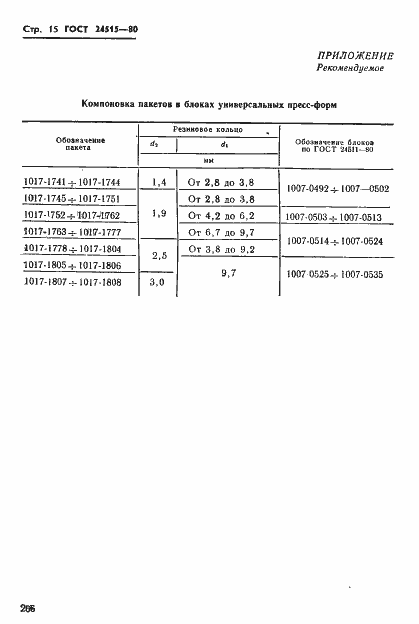 Страница 15 ГОСТ 24515-80