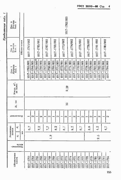 Страница 4 ГОСТ 24515-80