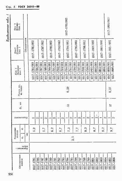 Страница 5 ГОСТ 24515-80
