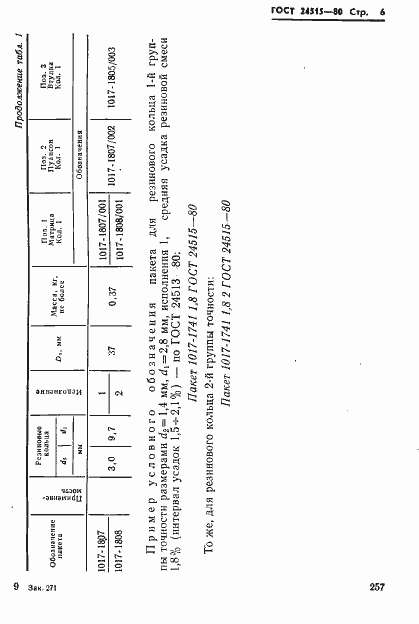 Страница 6 ГОСТ 24515-80
