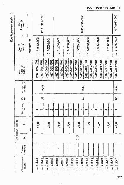 Страница 11 ГОСТ 24516-80