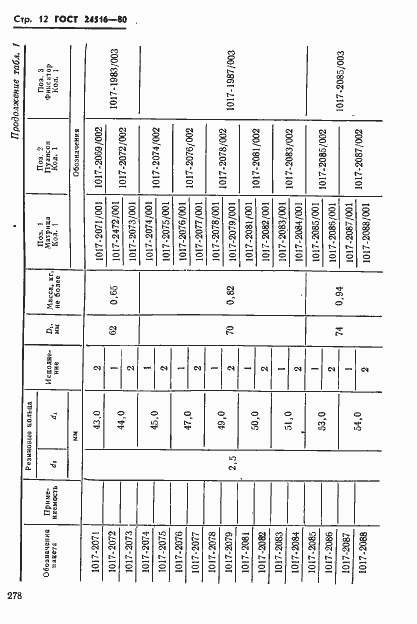 Страница 12 ГОСТ 24516-80