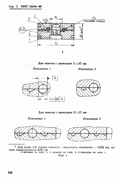 Страница 2 ГОСТ 24516-80