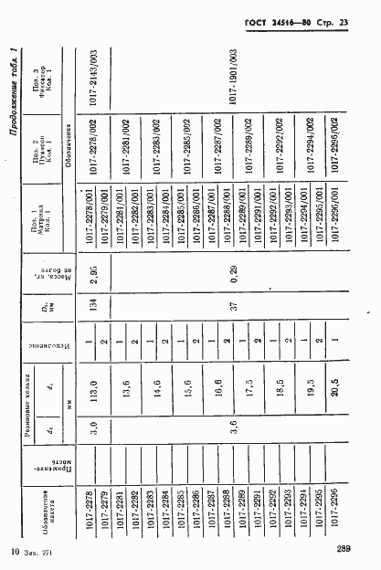 Страница 23 ГОСТ 24516-80