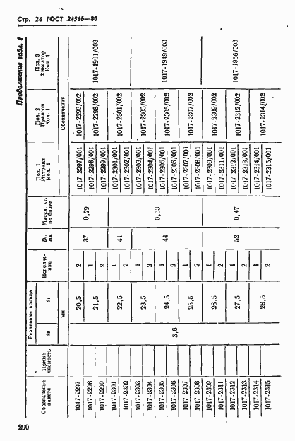 Страница 24 ГОСТ 24516-80