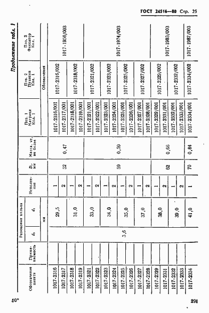 Страница 25 ГОСТ 24516-80