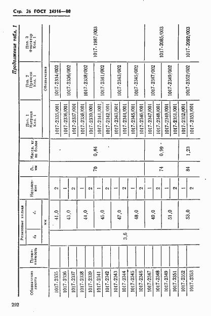 Страница 26 ГОСТ 24516-80