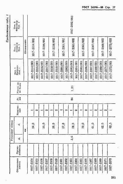 Страница 27 ГОСТ 24516-80