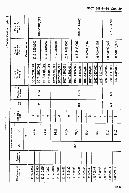 Страница 29 ГОСТ 24516-80