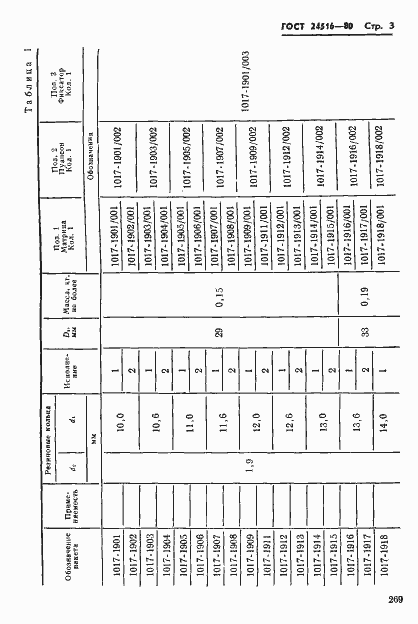 Страница 3 ГОСТ 24516-80