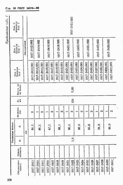 Страница 30 ГОСТ 24516-80