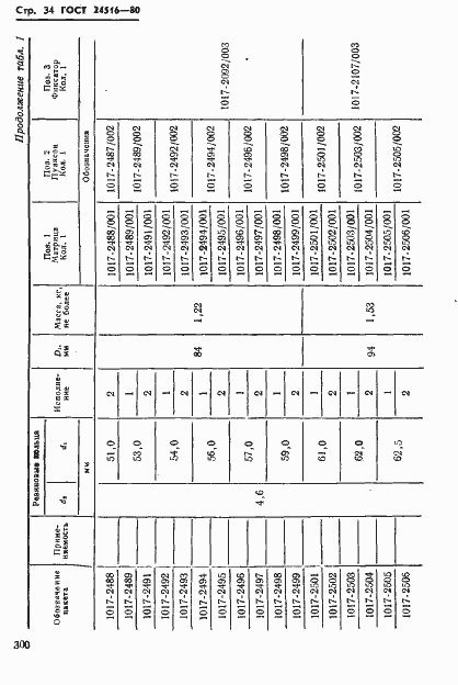 Страница 34 ГОСТ 24516-80