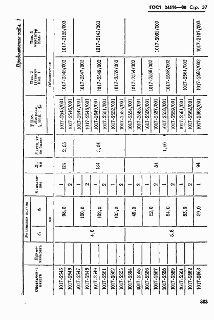 Страница 37 ГОСТ 24516-80
