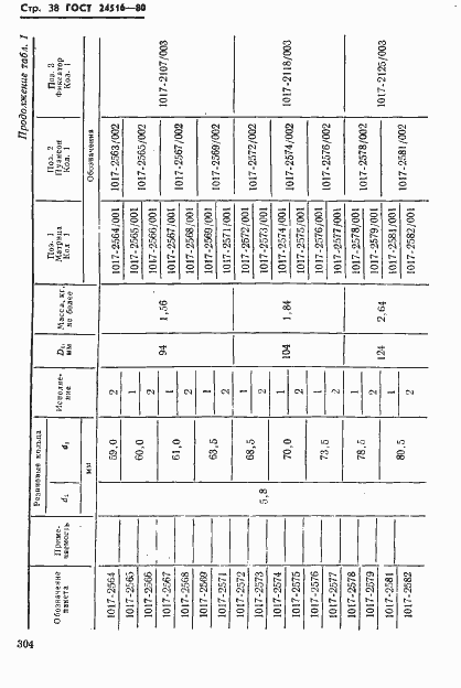 Страница 38 ГОСТ 24516-80