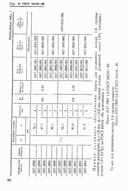 Страница 40 ГОСТ 24516-80