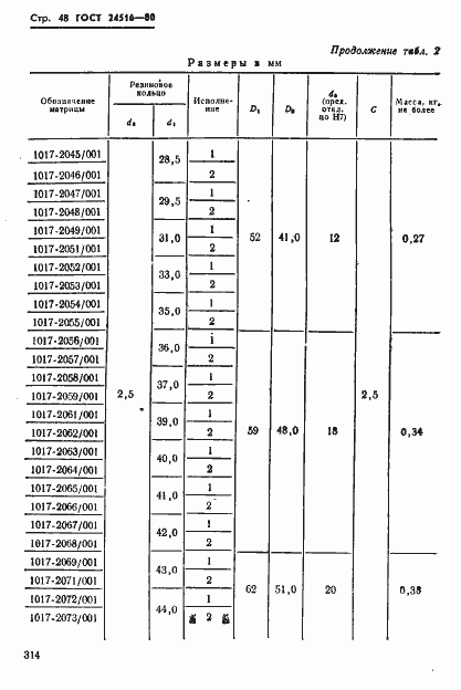Страница 48 ГОСТ 24516-80