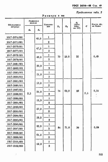 Страница 49 ГОСТ 24516-80