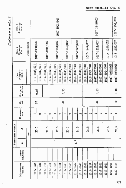Страница 5 ГОСТ 24516-80
