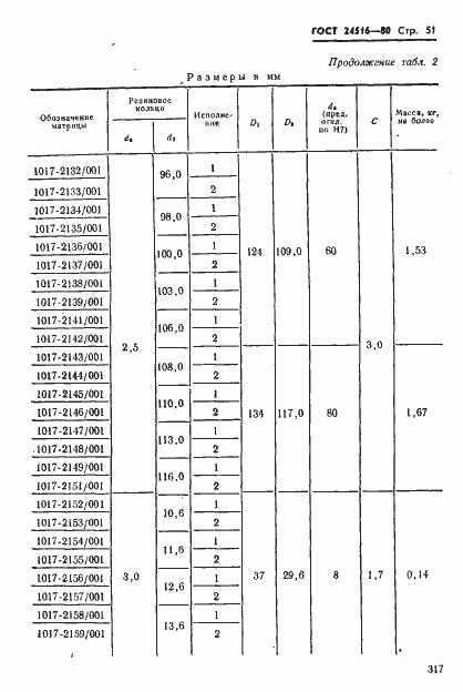 Страница 51 ГОСТ 24516-80