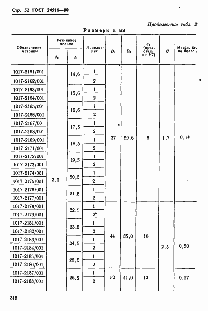 Страница 52 ГОСТ 24516-80
