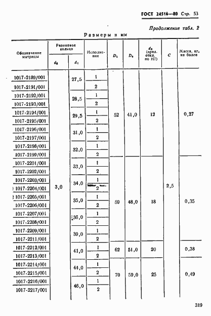 Страница 53 ГОСТ 24516-80